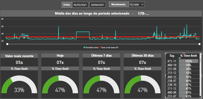 Solved: Keeping filters on the line graph based on a table - Microsoft ...
