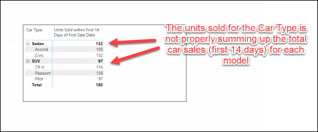 Solved: sumx total - not rolling up correctly - Microsoft Fabric Community