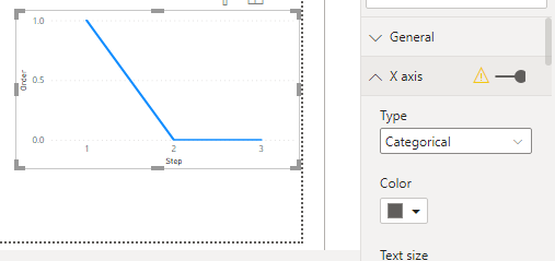 Solved: Sort different on graph than in grid - Microsoft Fabric Community