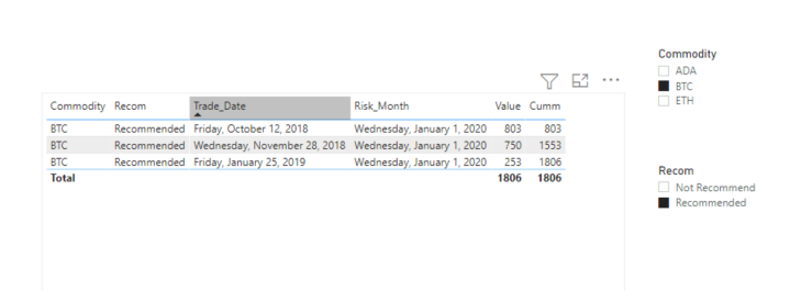 Solved: Cumulative by multiple criteria and date range - Microsoft ...
