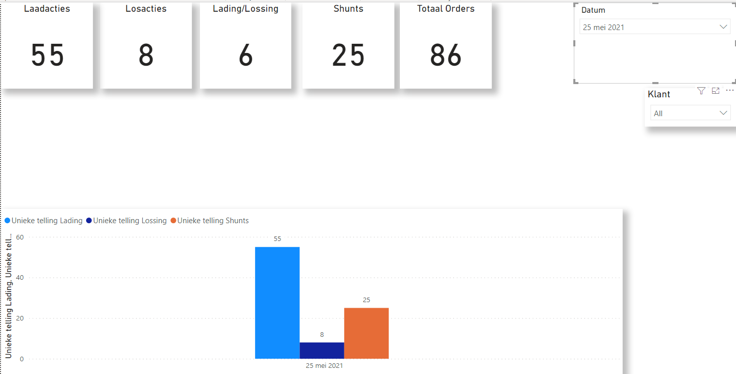 Solved: Double Filter, on visual column chart - Microsoft Fabric Community