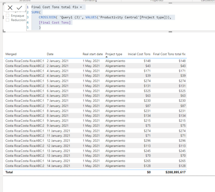 Solved: Total values incorrectly returning 0 - Microsoft Fabric Community