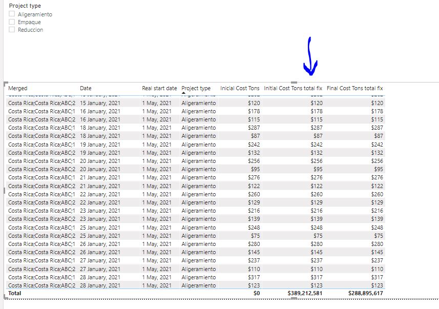 Solved: Total values incorrectly returning 0 - Microsoft Fabric Community
