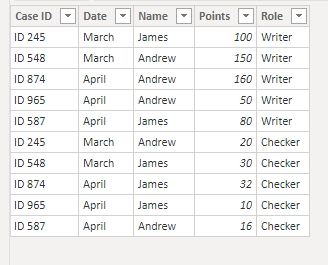 Solved: Sum of two columns based on two filters? - Microsoft Fabric ...