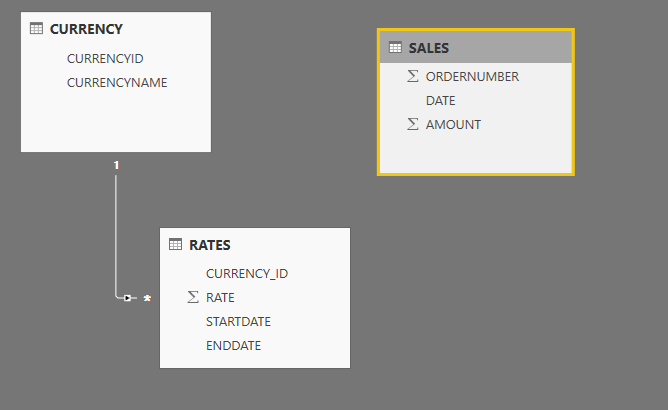 Solved: Dynamic currency convertion with start and end dat ...