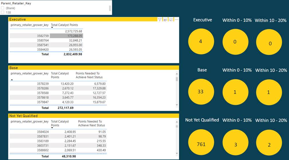 Solved: Dynamic Grouping - based on distribution bucket - Microsoft ...