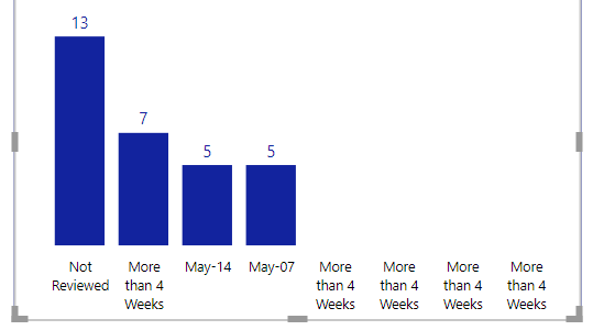 Solved: Clustered Column Chart - Microsoft Fabric Community