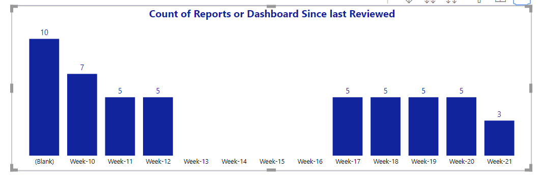 Solved: Clustered Column Chart - Microsoft Fabric Community
