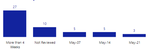 Solved: Clustered Column Chart - Microsoft Fabric Community