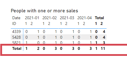 Solved: Can't sum Total - Microsoft Fabric Community