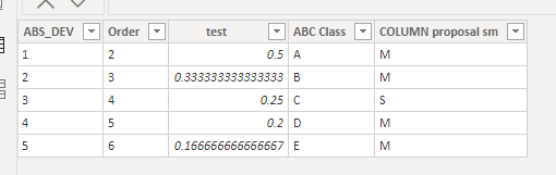 Solved: Calculating calculated column on top of a measure ...