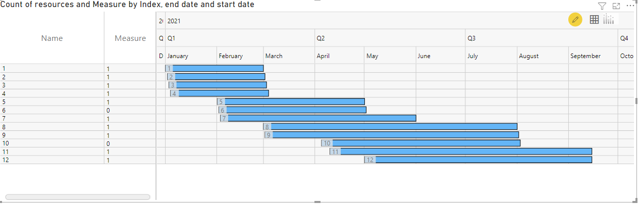 Solved: Filter multiple values from different columns - Microsoft ...