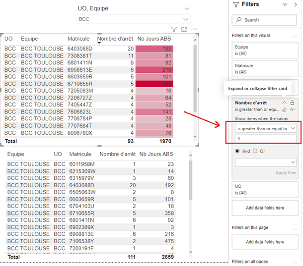 Solved: Different results between two visuals - Microsoft Fabric Community