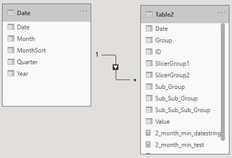 Solved: Min/Max of Group for Date Range - Microsoft Fabric Community