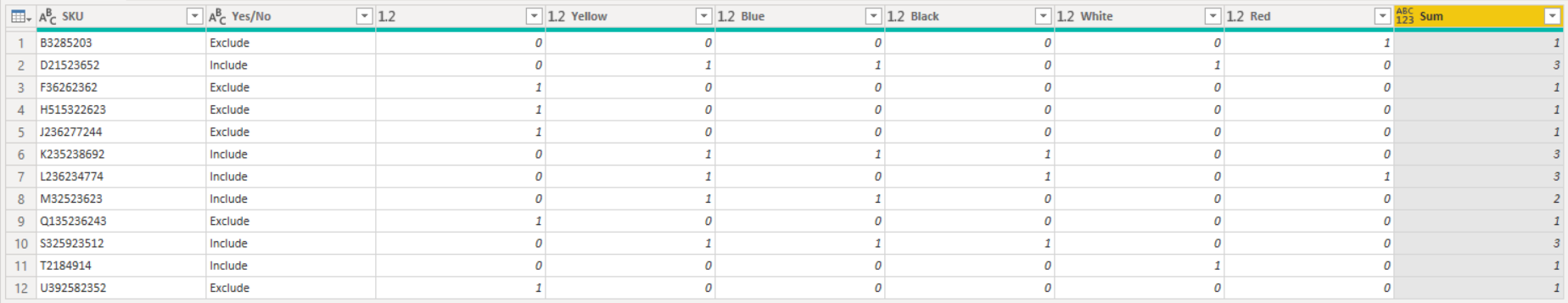 Solved: How to make a pivot using Power Query - Microsoft Fabric Community