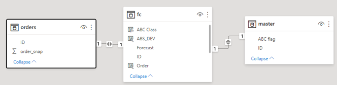 Solved: Calculating calculated column on top of a measure ...