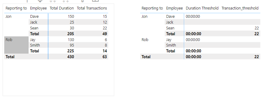 Solved: Cannot format measure - Microsoft Fabric Community