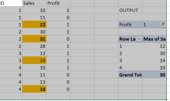 Solved: Need to calculate Max for each ID and summarize at ...