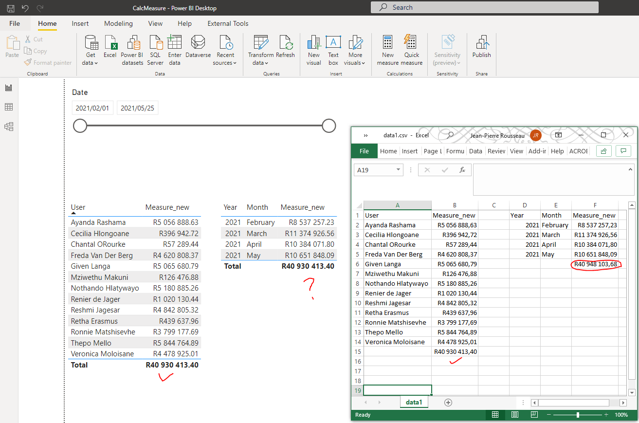 Solved: Measure not adding correctly - Microsoft Fabric Community