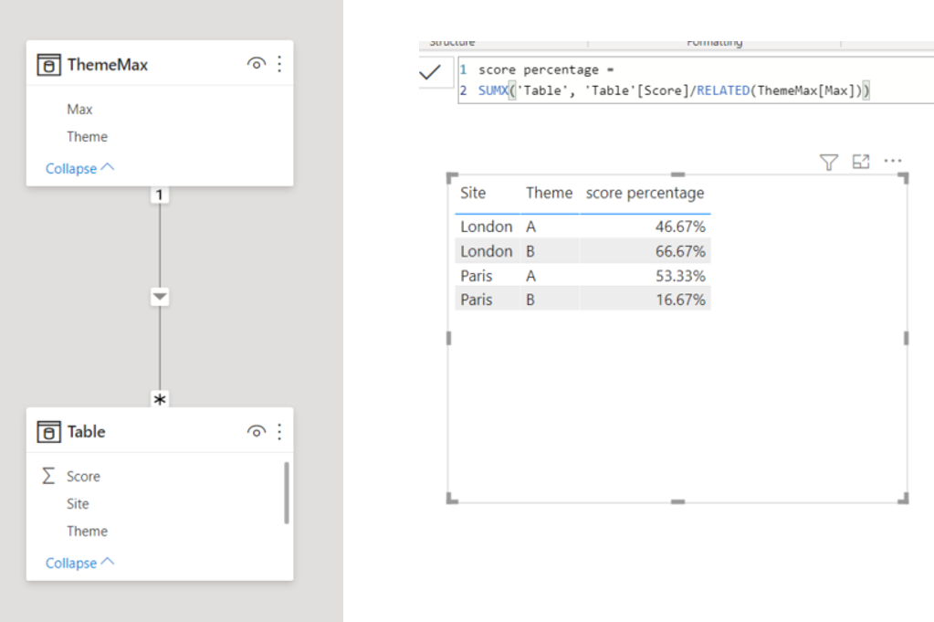 Solved: Quick, easy and urgent: DAX division of variable n ...