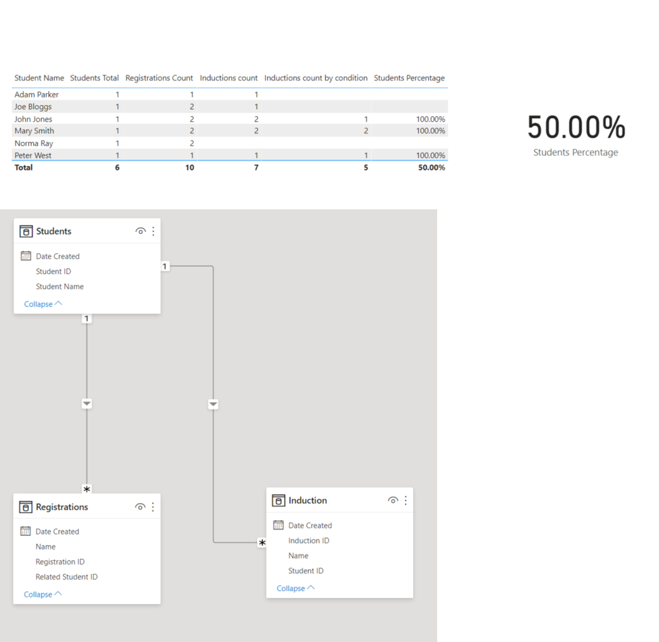 Comparing Dates in two Fact Tables - Microsoft Fabric Community