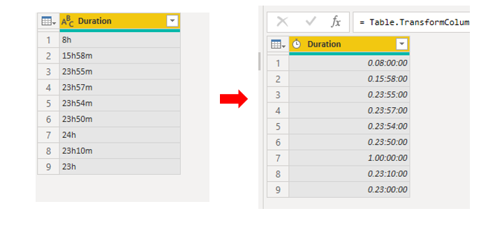 Solved: Duration with format H S - Microsoft Fabric Community