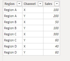 Solved: % total category wise - Microsoft Fabric Community