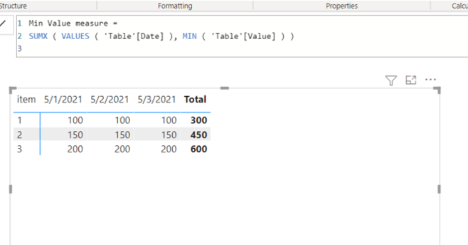 Solved: Minimum value subtotal based on specific dates - Microsoft ...
