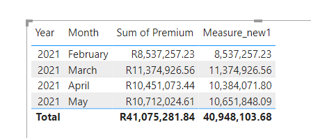 Solved: Measure not adding correctly - Microsoft Fabric Community