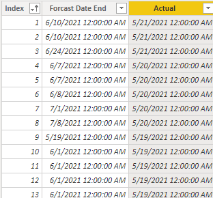 Solved: Average per date day - Microsoft Fabric Community
