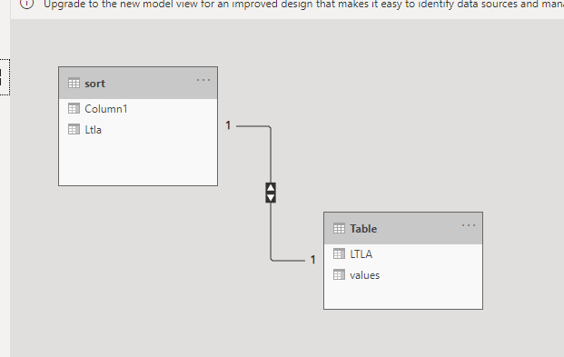 Solved: Custom sort of Matrix rows - Microsoft Fabric Community