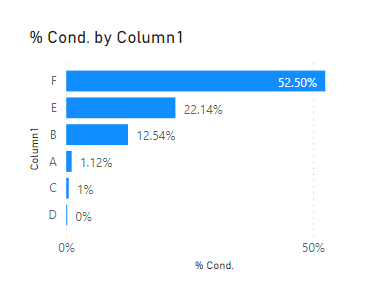 Solved: Decimals Conditional Format - Microsoft Fabric Community
