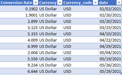 Solved: Currency Conversion - Microsoft Fabric Community