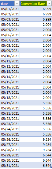 Solved: Currency Conversion - Microsoft Fabric Community