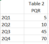 Create a table using multiple measure and tables - Microsoft Fabric ...