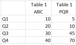 Create a table using multiple measure and tables - Microsoft Fabric ...