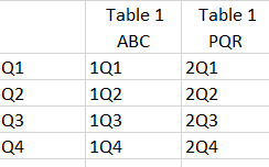 Create a table using multiple measure and tables - Microsoft Fabric ...