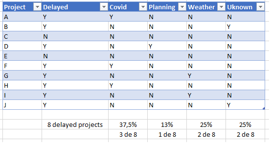 Solved: Power Query: How do i display the name of columns ...