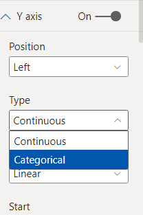 Stacked Bar Chart Row Headers Not Showing - Microsoft Fabric Community