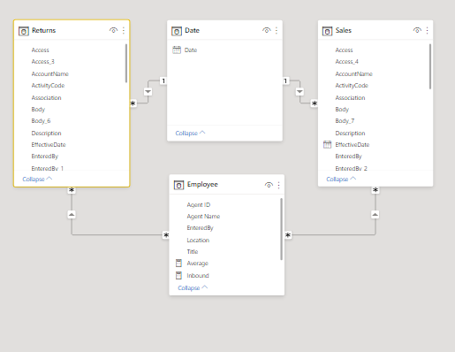 Solved: Table relationships - Microsoft Fabric Community