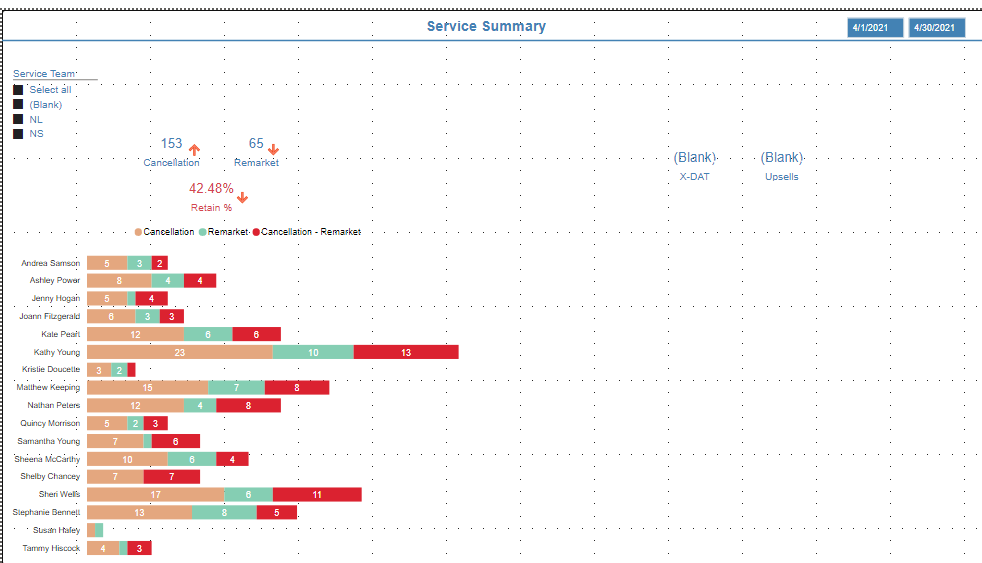 Solved: Table relationships - Microsoft Fabric Community