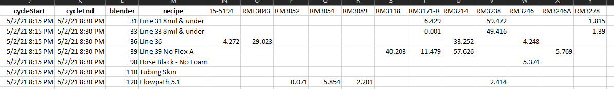 Solved: Need Help with data Table transformation - Microsoft Fabric ...
