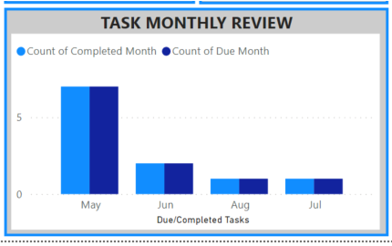 URGENT - Clustered Column Chart Visual - Microsoft Fabric Community