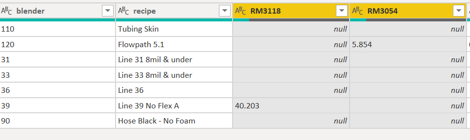 Solved: Need Help with data Table transformation - Microsoft Fabric ...