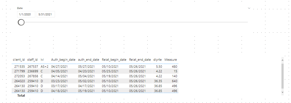 Solved: trouble with filters on two date ranges and date d ...