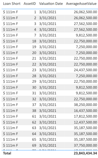 Solved: Sum of Average by Asset - Microsoft Fabric Community