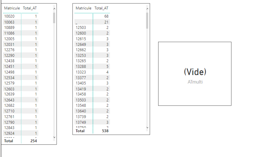 Measure Problem with filter - Microsoft Fabric Community