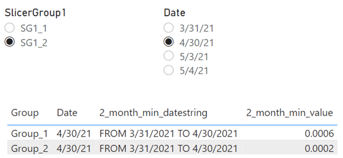 Solved: Min/Max of Group for Date Range - Microsoft Fabric Community