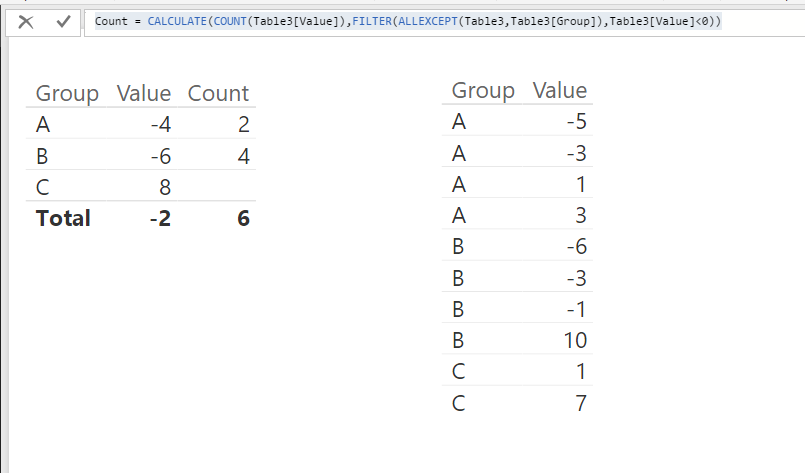 Solved: Counting rows in a visual (table) with one measure ...