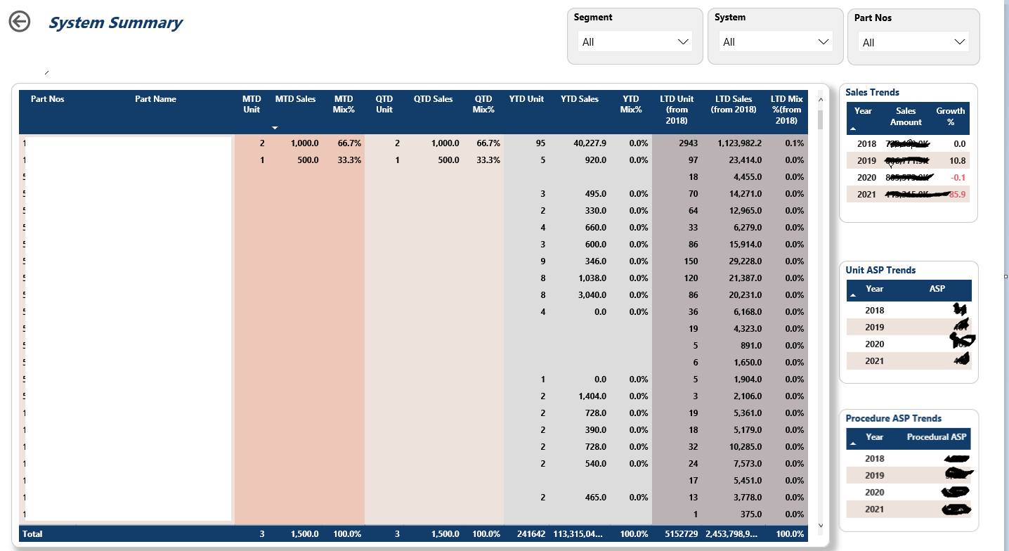 Solved: Can we drillthrough partially? - Microsoft Fabric Community